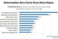 Keterampilan Yang Dibutuhkan Untuk Sukses Di Dunia Kerja