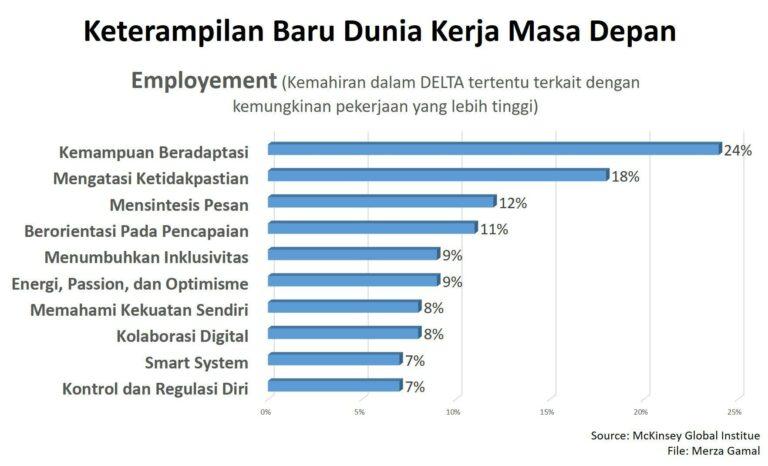 Keterampilan Yang Dibutuhkan Untuk Sukses Di Dunia Kerja