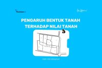 Sektor Properti dan Real Estate Topang Perekonomian Indonesia Pengaruh Lingkungan Sekitar Terhadap Nilai Properti