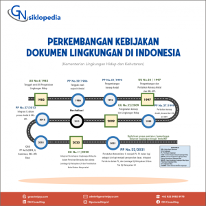 Tren Terbaru Dalam Hukum Dan Kebijakan Lingkungan Di Indonesia