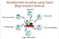 Apa Saja Jenis Investasi Yang Cocok Untuk Pemula