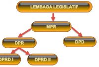 Bagaimana Cara Kerja Lembaga Legislatif Di Indonesia